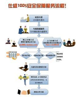 一站式人力資源服務(wù) 從社保公積金到檔案托管，賦能企業(yè)與個(gè)人